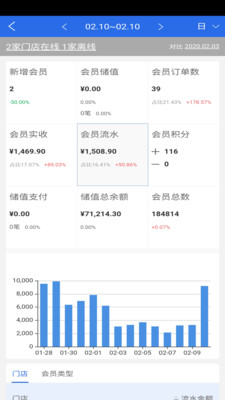 有好老板通截图3