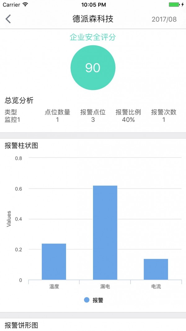 电次元截图4