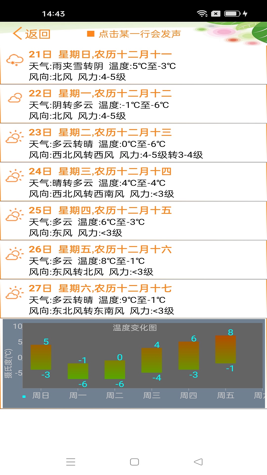 天气预报播报员截图2