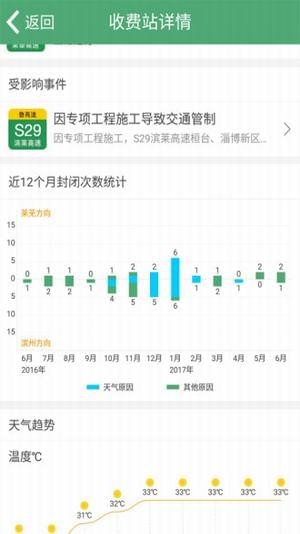 高速路况实时查询截图2