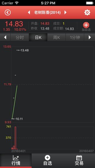 南方大宗发售app截图1