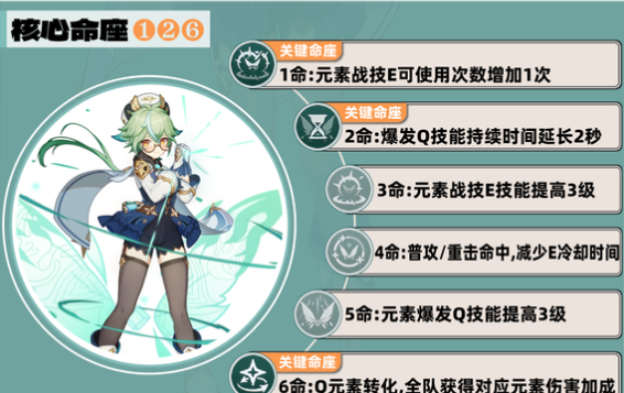 原神砂糖带什么套装好