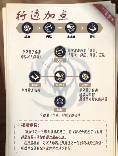 崩坏星穹铁道银狼怎么配队