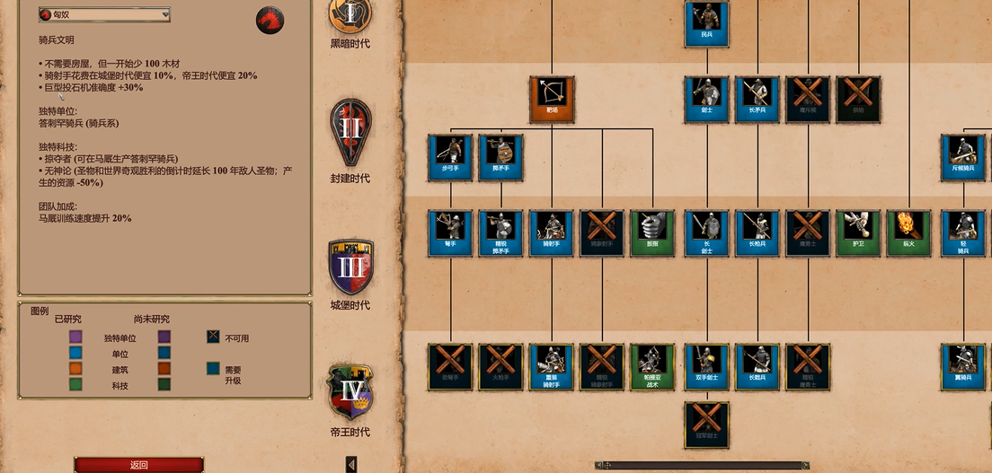 帝国时代2匈奴最快升城多久