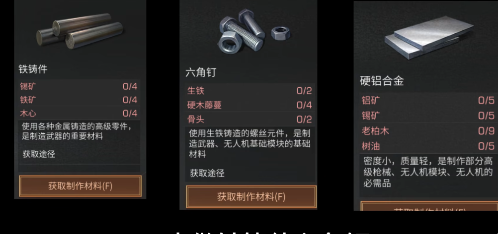 明日之后卖什么最赚钱