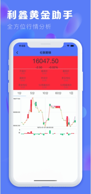 利鑫黄金助手截图2