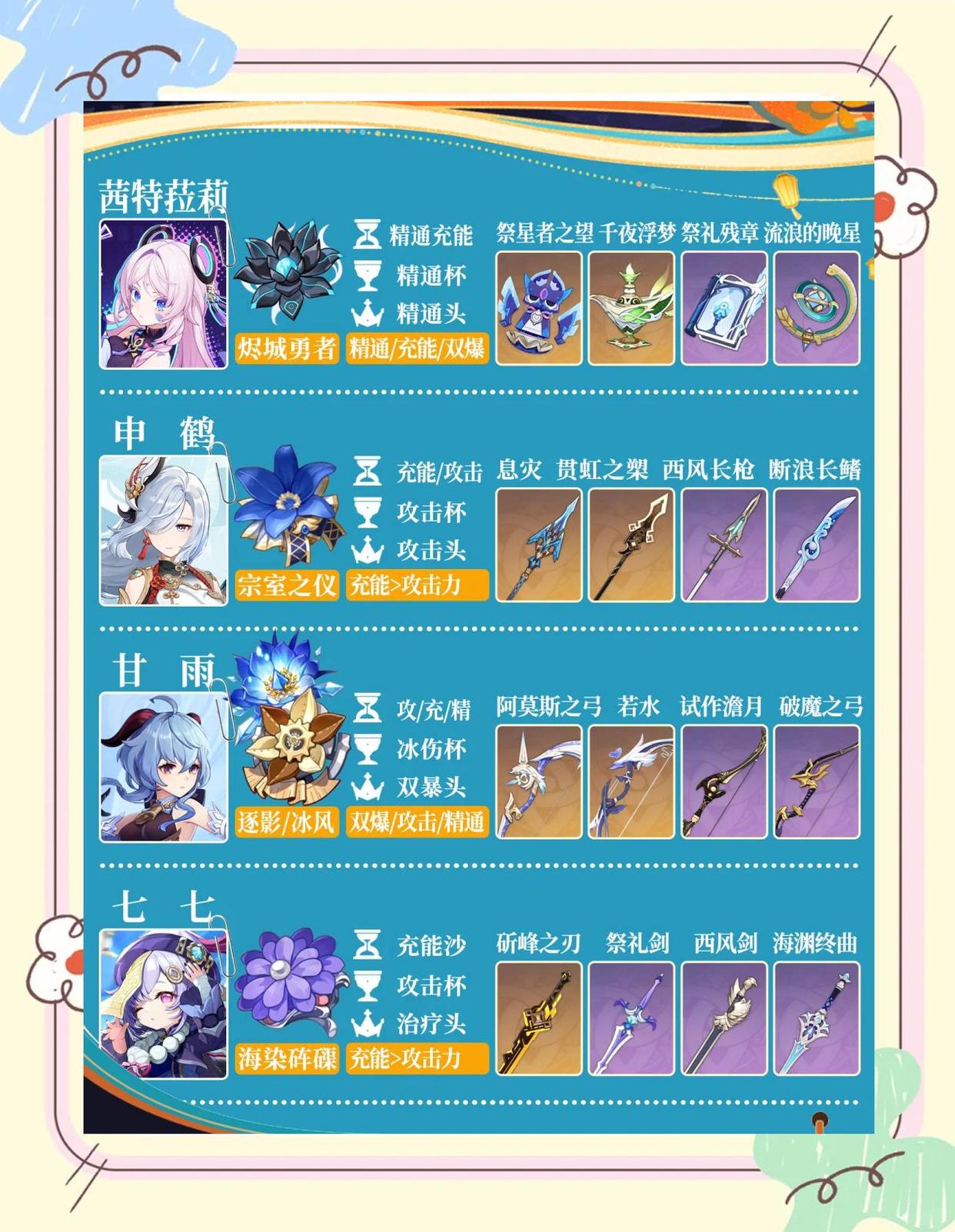 原神冰系角色怎么选圣遗物武器