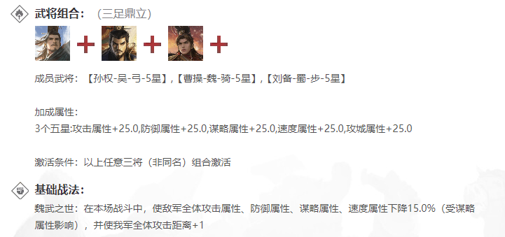 率土之滨曹操怎么搭配阵容