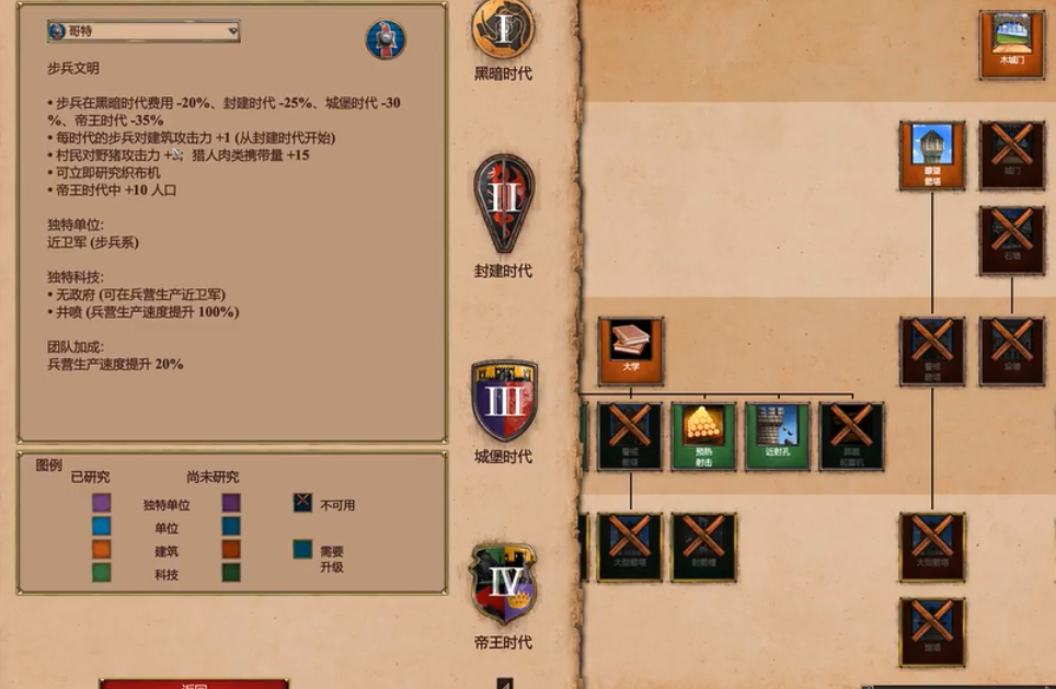 帝国时代2后期最强兵种是什么