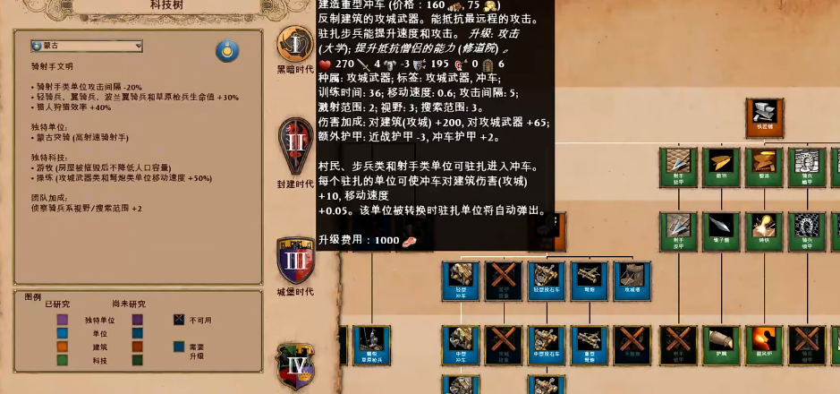 帝国时代2蒙古战役攻略是什么