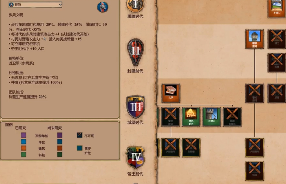 帝国时代2步兵最强国家是什么